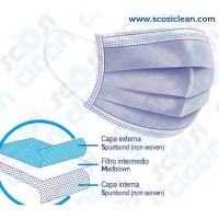 Cubrebocas Tricapa Termosellado Plisado (TTP) Sapphire Caja 50 pzas